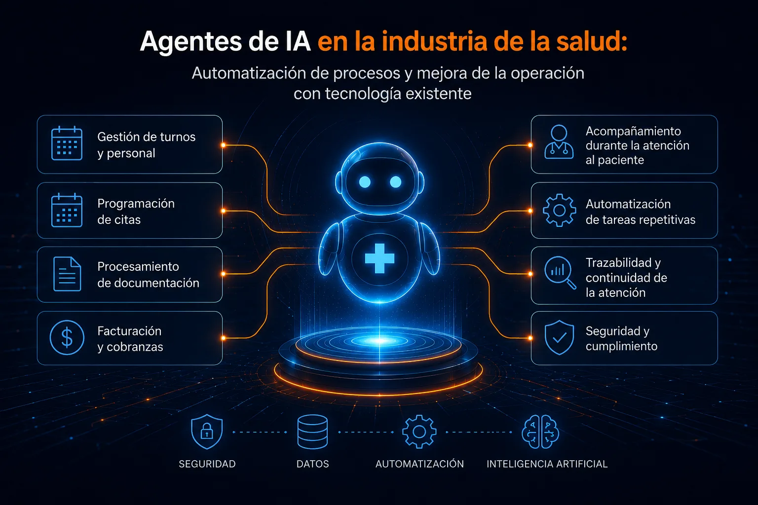 Agentes de IA en la industria de la salud: automatización de procesos